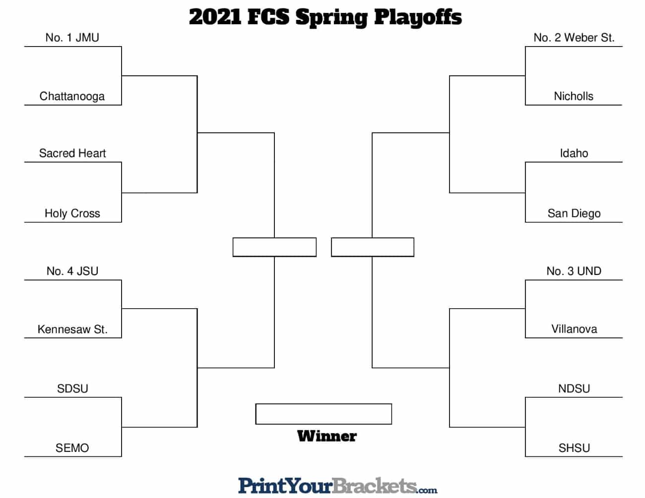 FCS Spring Bracketology 3.0 — Playoff Predictions (3-1-2021) - HERO Sports