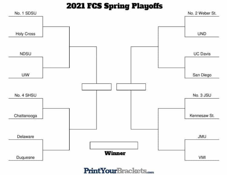 FCS Spring Bracketology 6.0 — Playoff Predictions (3222021) HERO Sports