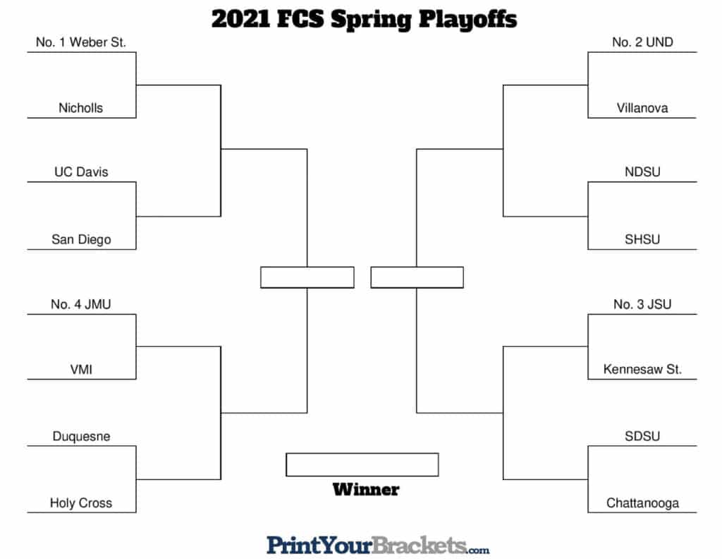 Fcs Playoff Schedule 2022 Fcs Spring Bracketology 4.0 — Playoff Predictions (3-8-2021) - Hero Sports