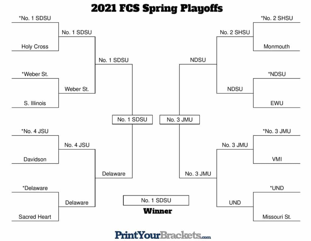 FCS Spring Playoffs Full Bracket Predictions HERO Sports