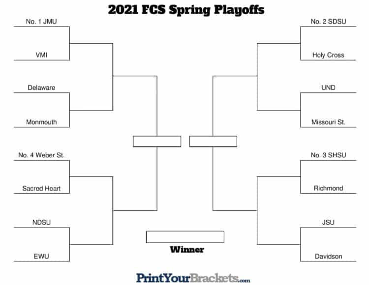 FCS Spring Bracketology 10.0 — Final Playoff Predictions (4-17-2021 ...