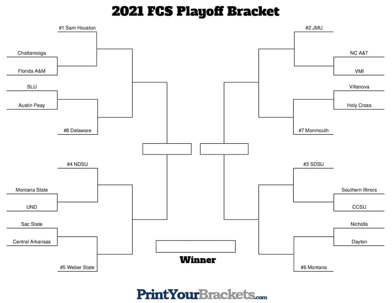 Predicting The 2021 FCS Playoff Bracket - HERO Sports