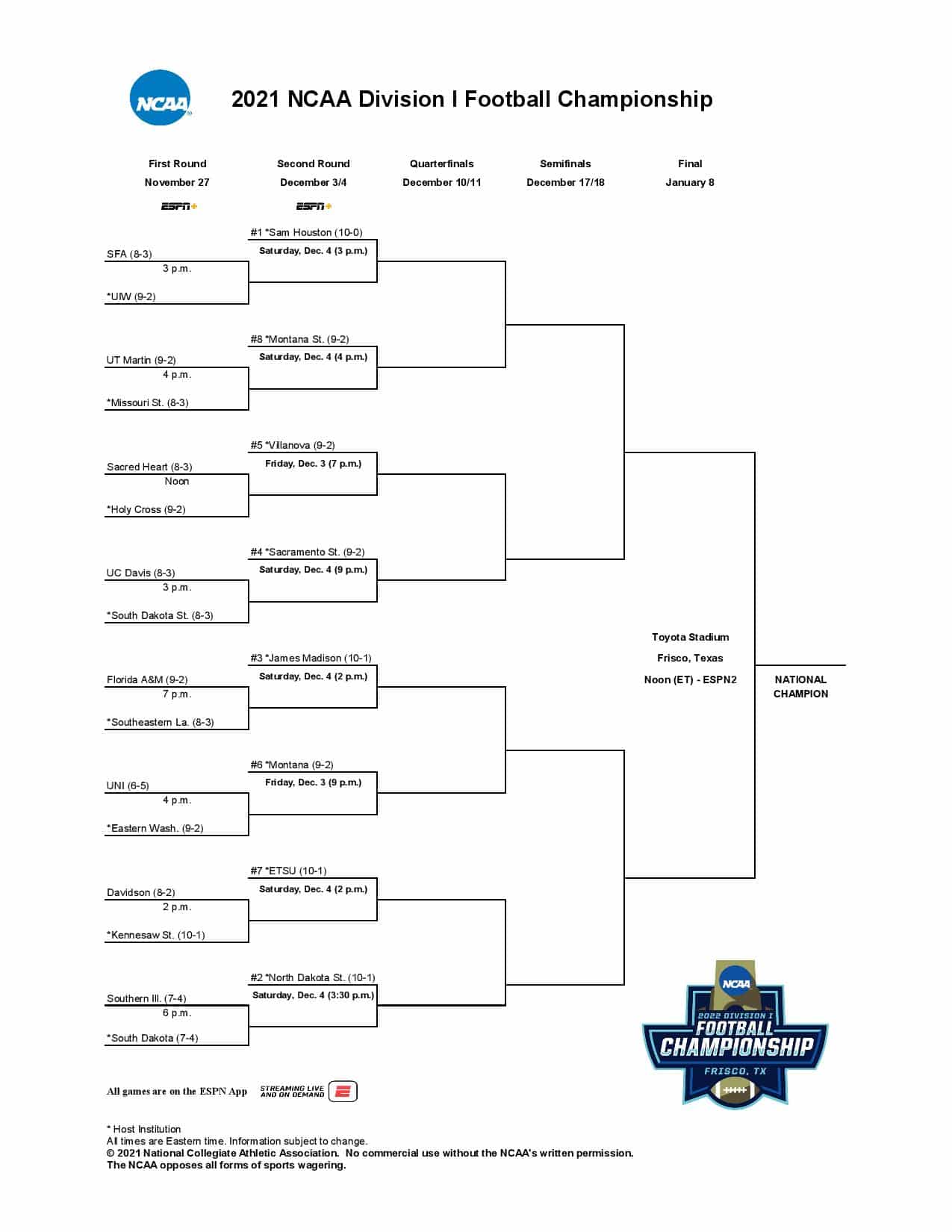 The 2021 FCS Playoff Bracket HERO Sports