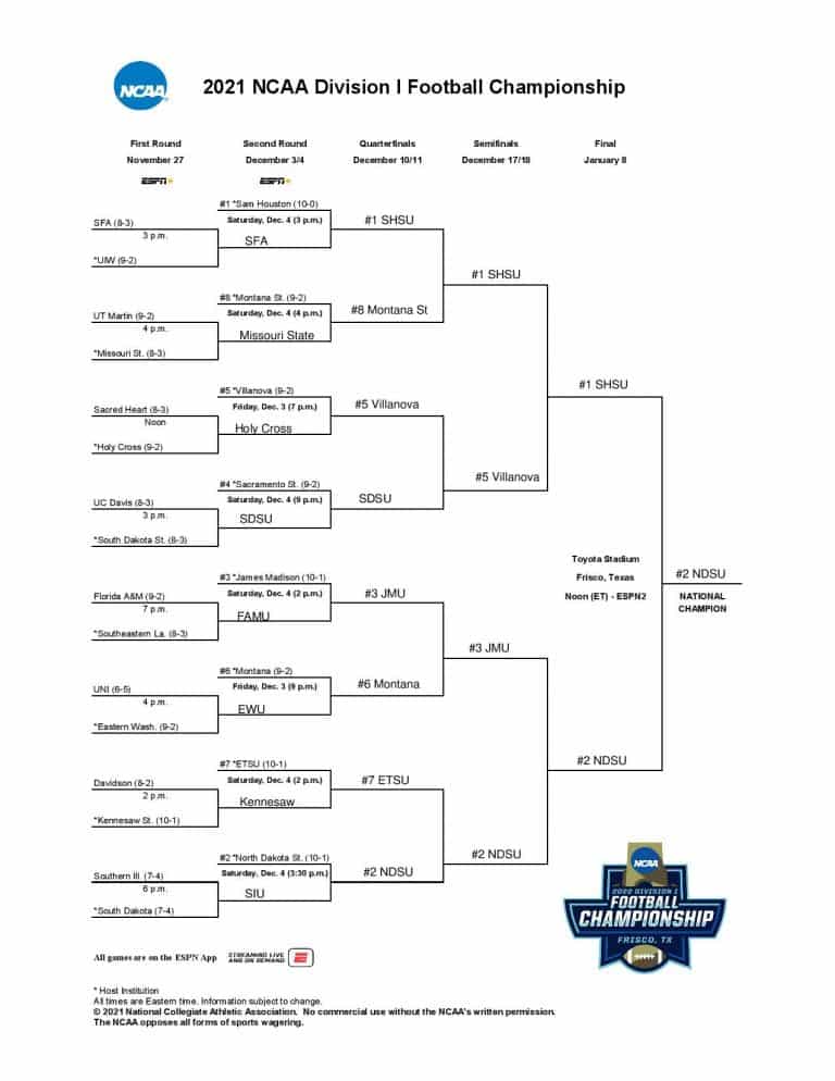 2021 FCS Playoffs Full Bracket Predictions - HERO Sports