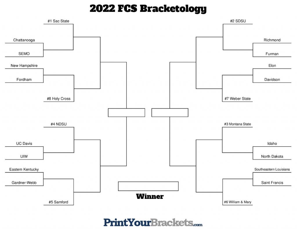 Finale 2022 FCS Bracketology